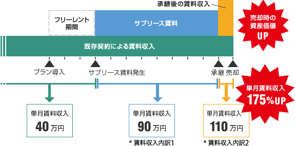 賃料収入イメージ